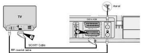 SAMSUNG DVDV70 - Connecting DVD-VCR to the TV using the SCART Cable - 1