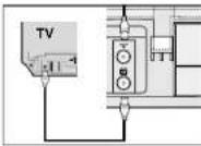 SAMSUNG DVDV70 - Branchement et installation automatique - 1