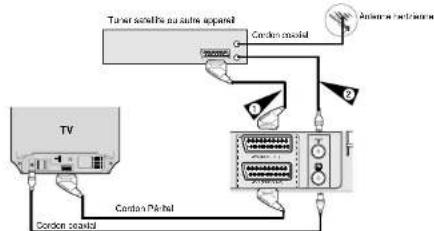 SAMSUNG DVDV70 - Connectez le magnétoscope-DVD à un décodeur satellite ou à un autre appareil - 2