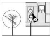 SAMSUNG DVDV70 - Connecting DVD-VCR to the TV using the Coaxial Cable - 1