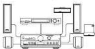 SAMSUNG DVDV70 - Connexion à un système audio - 2