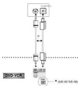 SAMSUNG DVDV70 - Conexiones - 3