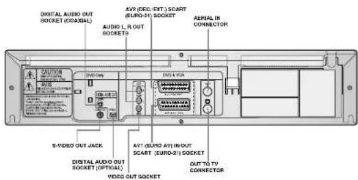 SAMSUNG DVDV70 - Rear View of the DVD-VCR - 2
