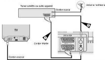 SAMSUNG DVDV70 - Connectez le magnétoscope-DVD à un décodeur satellite ou à un autre appareil - 1