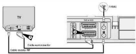 SAMSUNG DVDV70 - Conexión del aparato de vídeo al televisor con el euroconector - 1