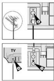 SAMSUNG DVDV70 - Conexión del aparato de vídeo al televisor con el cable coaxial - 1