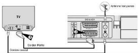 SAMSUNG DVDV70 - Connectez le magnétoscope DVD au téléviseur avec le cordon Péritel - 1