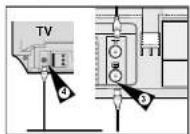 SAMSUNG DVDV70 - Connectez le magnétoscope-DVD au téléviseur avec le cordon coaxial - 2