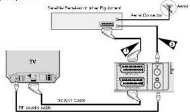 SAMSUNG DVDV70 - Connecting DVD-VCR to a Satellite Receiver or Other Equipment - 2