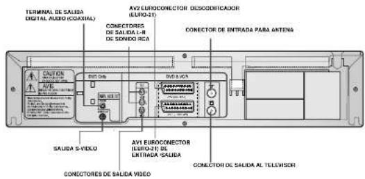 SAMSUNG DVDV70 - Diagrama frontal del aparato de vídeo - 8