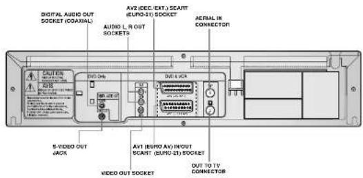 SAMSUNG DVDV70 - Rear View of the DVD-VCR - 1