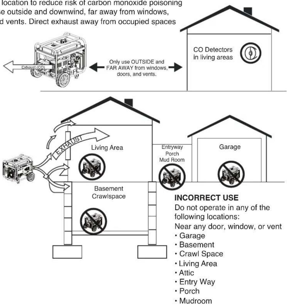 WESTINGHOUSE WGen20000c - CORRECT USE - 1