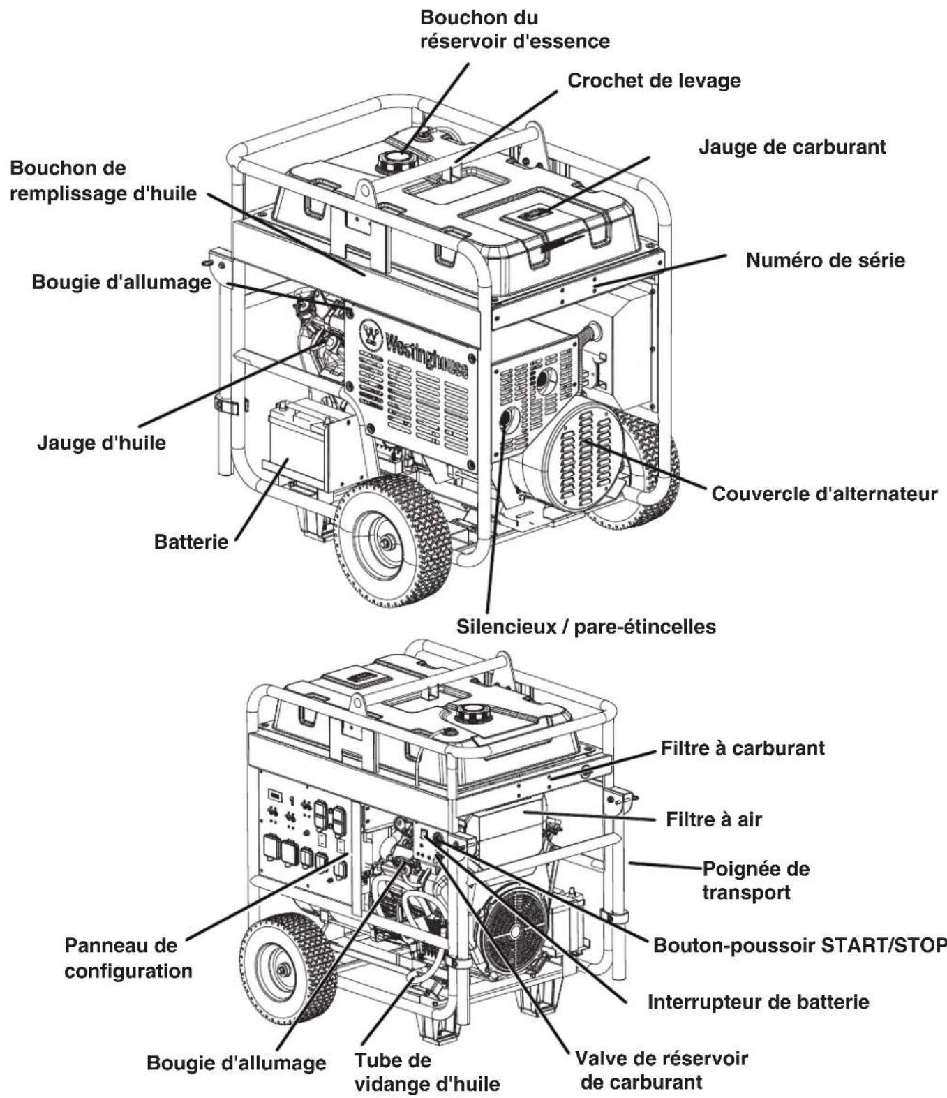 WESTINGHOUSE WGen20000c - COMPOSANTS DU PANNEAU DE COMMANDE - 1