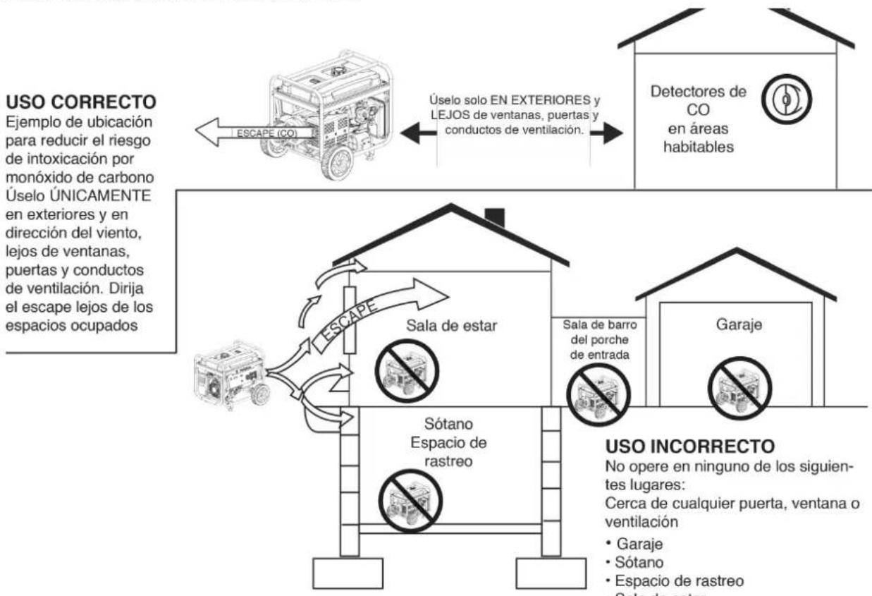 WESTINGHOUSE WGen20000c - ▲ PELIGRO - 1