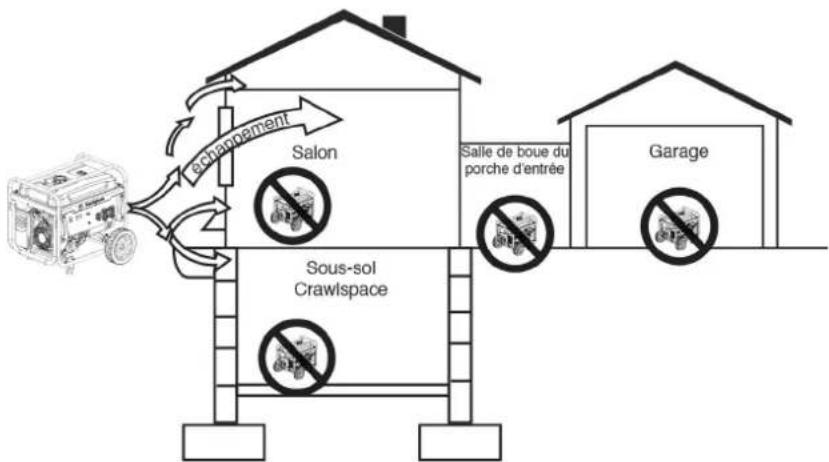 WESTINGHOUSE WGen20000c - UTILISATION INCORRECTE - 2
