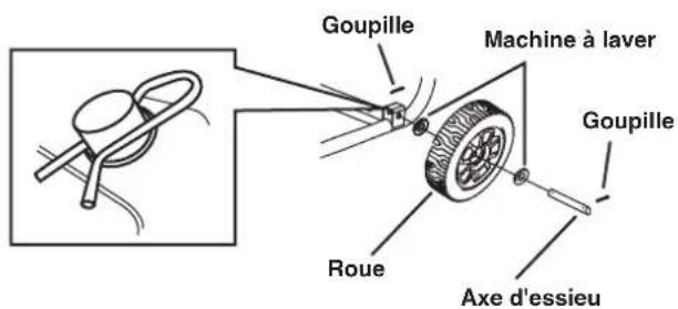 WESTINGHOUSE WGen20000c - MISE EN GARDE - 2