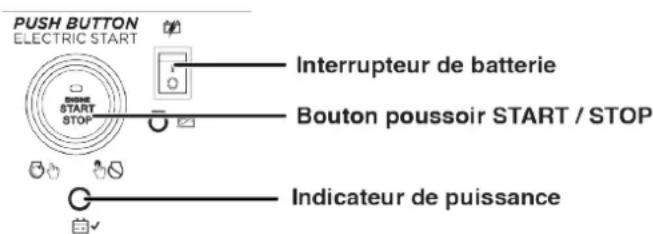 WESTINGHOUSE WGen20000c - APPAIRAGE DU DEMARRAGE A DISTANCE - 1