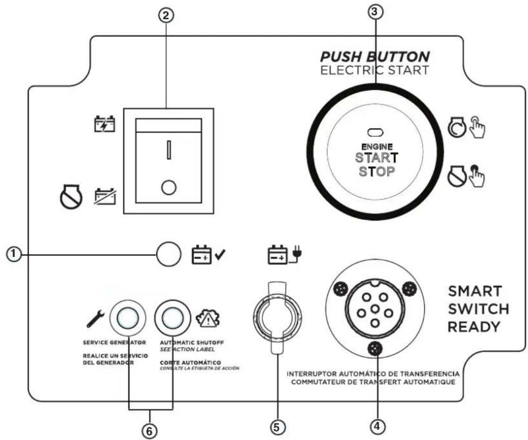 WESTINGHOUSE WGen20000c - COMPONENTES DEL PANEL DE CONTROL - 1