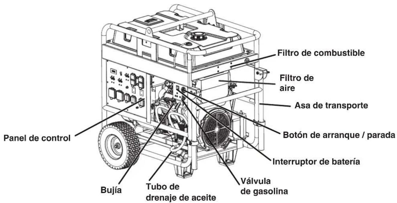 WESTINGHOUSE WGen20000c - COMPONENTES DEL GENERADOR - 2