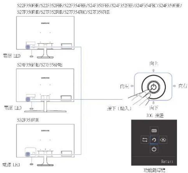 S22F350FHE/S22F352FHE/S22F354FHE/S24F350FHE/S24F352FHE/S24F354FHC/S24F359FHE/ S27F350FHE/S27F352FHE/S27F354FHC/S27F359FHE 电源 LED S24F356FIL/S27F358FWB 电源 LED S32F351FUE 电源 LED 向上 向左 向下 接下(输入) I/O 接进 向上 向右 功能键等键