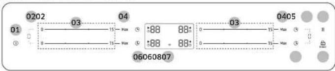 0202 03 04 01 0 15 Max S 0 15 Max S :88 88: :88 - 88: 03 0405 06060807 Max S II 0 15 Max S