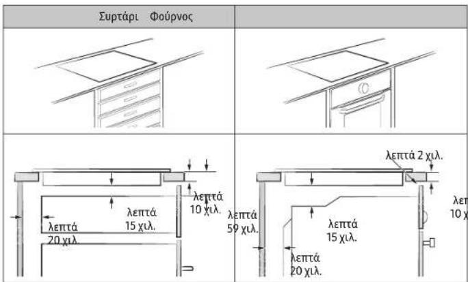 Συρτάρι Φούρνος λεπτά 2 χιλ. λεπτά 15 χιλ. λεπτά 59 χιλ. λεπτά 15 χιλ. λεπτά 20 χιλ.