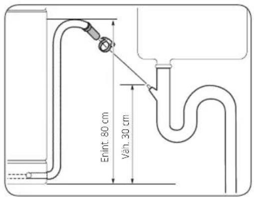 Enint. 80 cm Veh. 30 cm