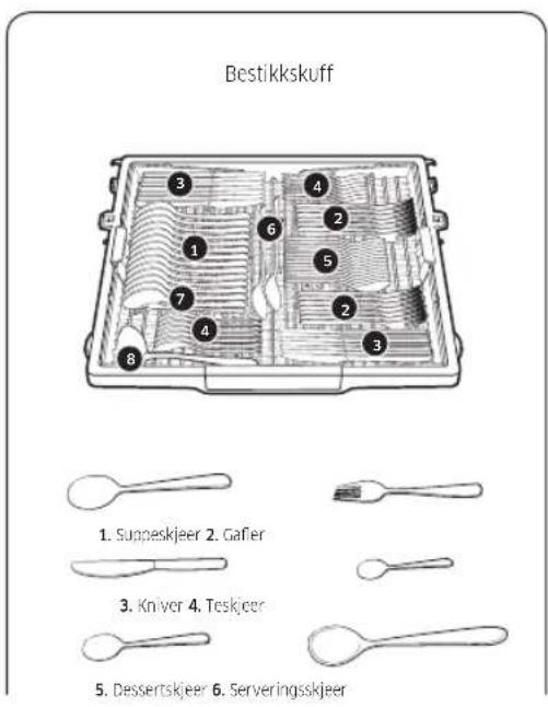 Bestikkskuff 1. Suppeskjeer 2. Gafer 3. Kniver 4. Teskjeer 5. Dessertskjeer 6. Serveringsskjeer
