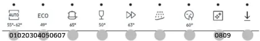 AUTO 55°-62° ECO 49° 65° 50° 63° 60° 0809 01020304050607
