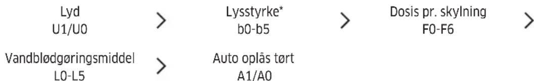 Lyd U1/U0 Vandblødgøringsmiddel L0-L5 Lysstyrke* b0-b5 Auto oplås tört A1/A0 Dosis pr. skylning F0-F6
