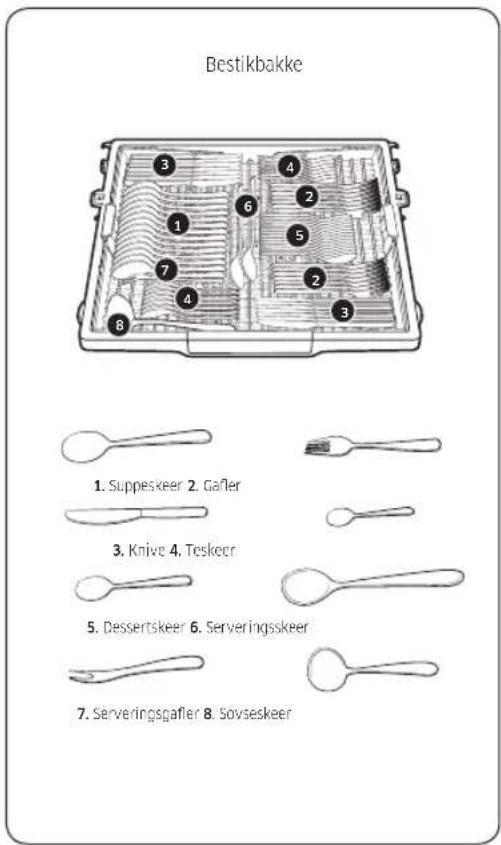 Bestikbakke 1. Suppeskeer 2. Gafler 3. Knife 4. Teskeer 5. Dessertskeer 6. Serveringskeer 7. Serveringsgafler 8. Sovseskeer