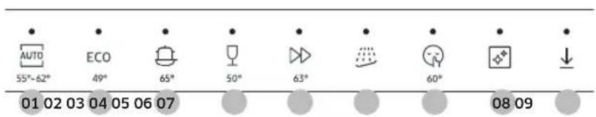 AUTO 55°-62° ECO 49° 65° 50° 63° 60° 08 09 01 02 03 04 05 06 07