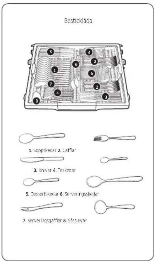 Bestickläda 1. Soppskedar 2. Gafflar 3. Kniyar 4. Teskedar 5. Dessertskedar 6. Serveringsskedar 7. Serveringsgafflar 8. Såsslevar