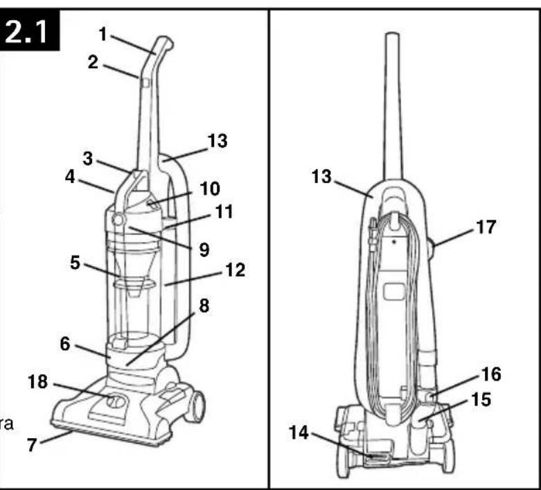HOOVER TaskVac CH53010 - desCRiPCIón de la asPiRadoRa - 1