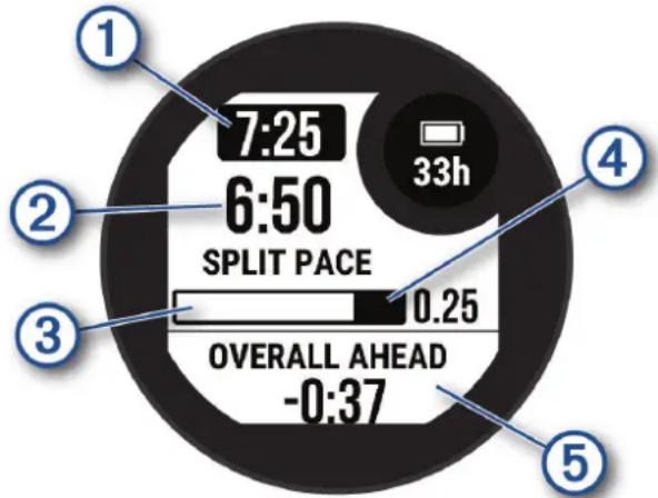 GARMIN Instinct 2X Solar - Démarrage d'un programme PacePro - 1