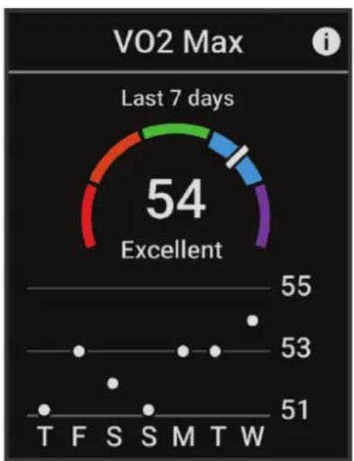 GARMIN Edge 840 Solar - Consultation de l'estimation de votre V02 max. - 1