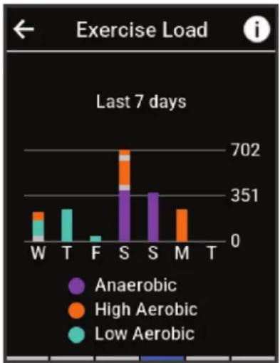 GARMIN Edge 840 Solar - Estimation de votre charge d'exercice - 1