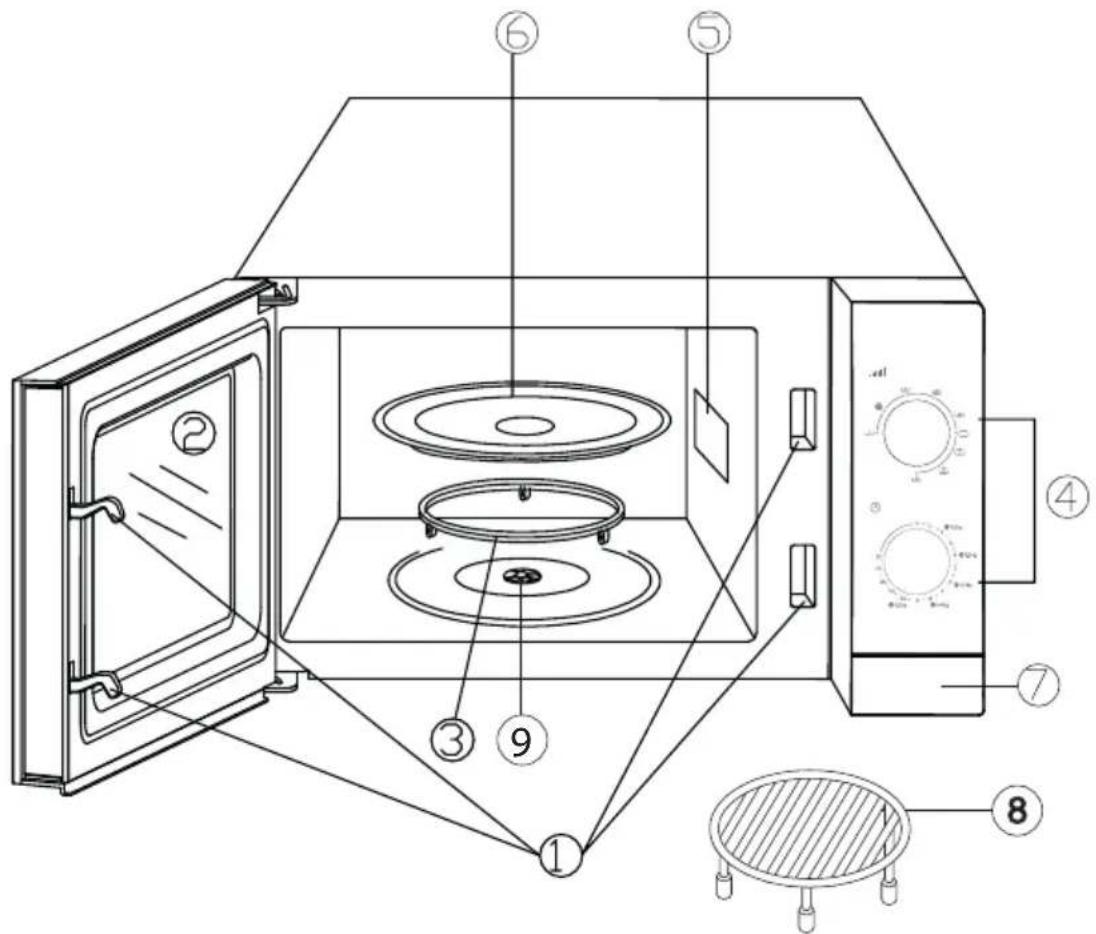 BEKO MGC20100B - Tehnične specifikacije izdelka - 1