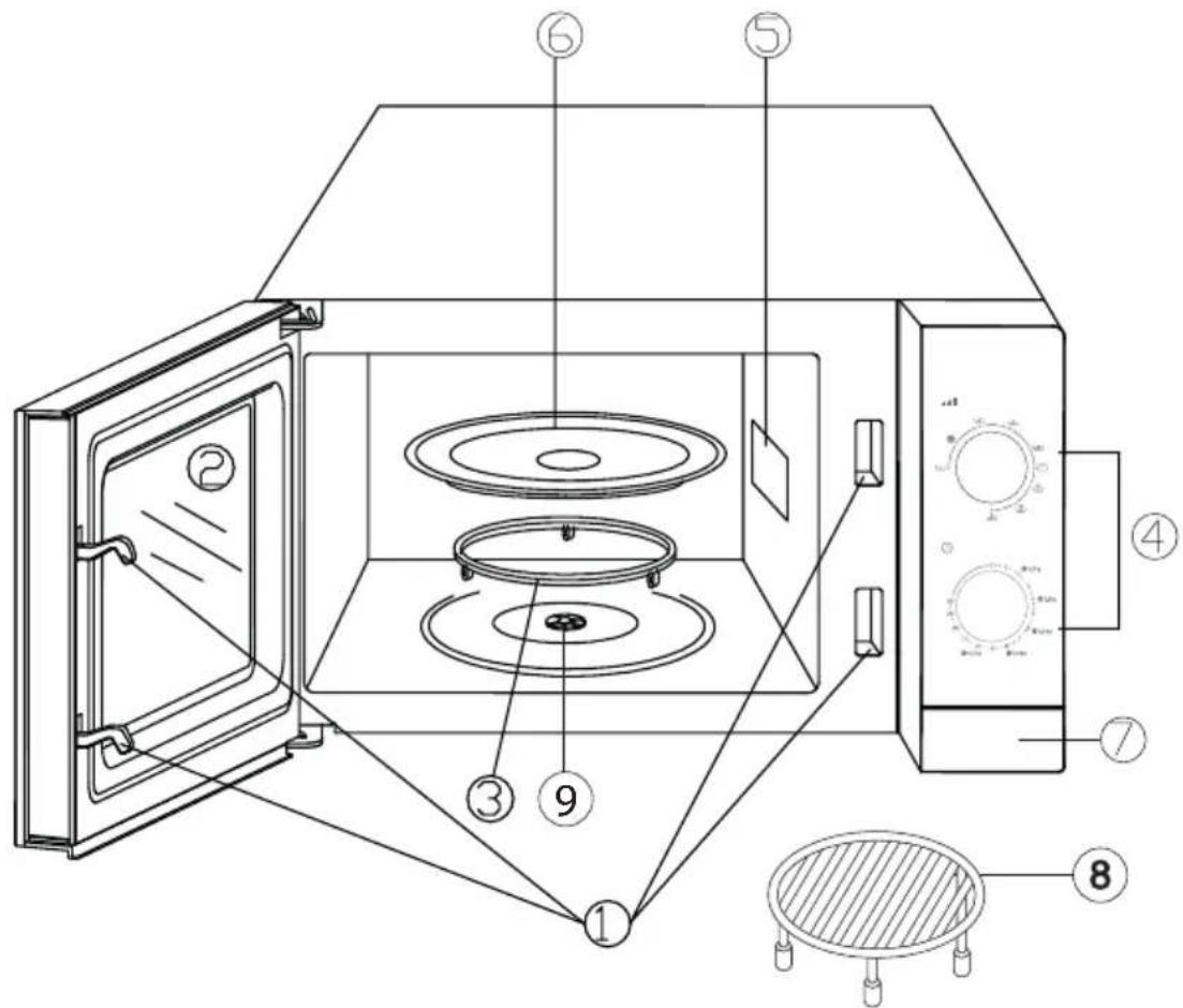 BEKO MGC20100B - Technical Specifications of the Product - 1