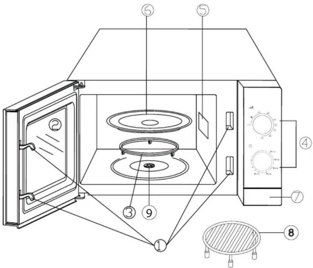 BEKO MGC20100B - Technische Specificaties van het Product - 1