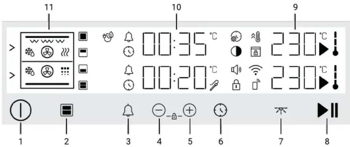 11 10 9 00:35 °C 230 °C 00:20 °C 230 °C 1 2 3 4 5 6 7 8