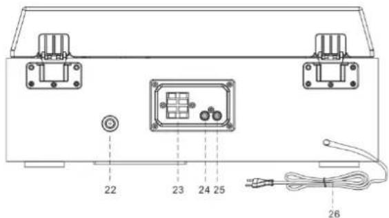 Soundmaster PL895 - VISTA POSTERIORE - 1