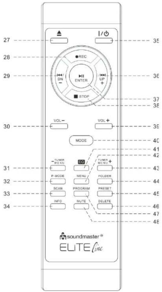 27 28 29 30 31 32 33 34 I/O REC DN ENTER UP STOP VOL- VOL+ MODE TUNER MENU P-MODE SCAN INFO MENU PROGRAM MUTE TUNER MENU + FOLDER PRESET DELETE 35 36 37 38 39 40 41 42 43 44 45 46 47 48 soundmaster® ELITE Inc