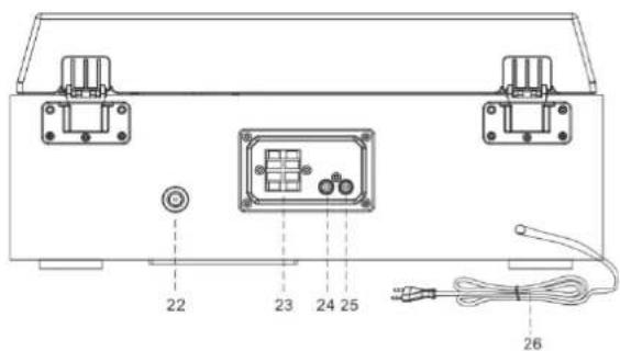 Soundmaster PL895 - BACK VIEW - 1
