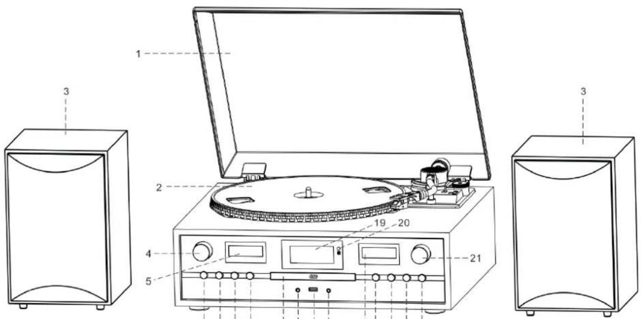 Soundmaster PL895 - POHL'AD SPREDU - 1