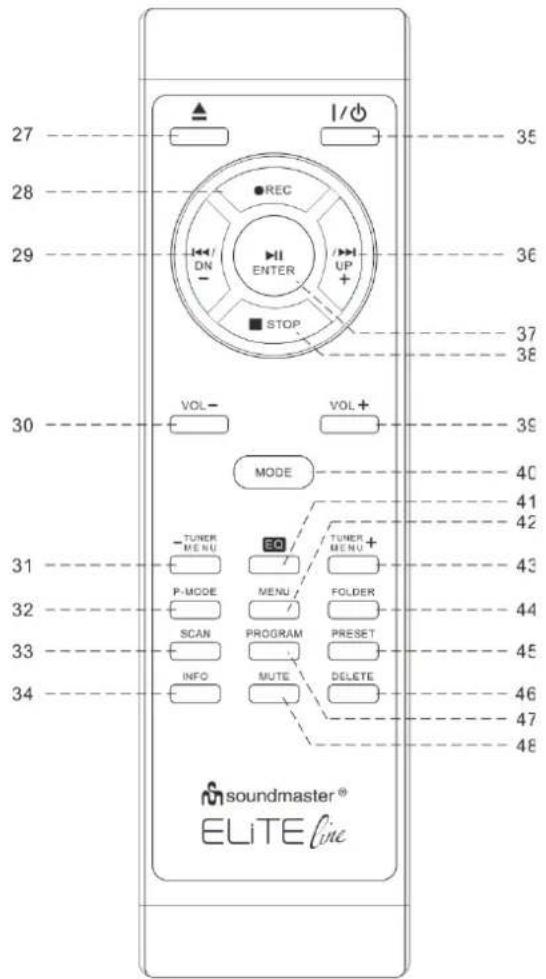 Soundmaster PL895 - REMOTE CONTROL - 1