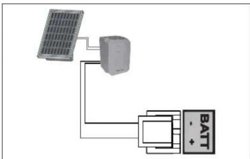 SOMFY Connectivity Kit - Alimentation solaire (option) - 2
