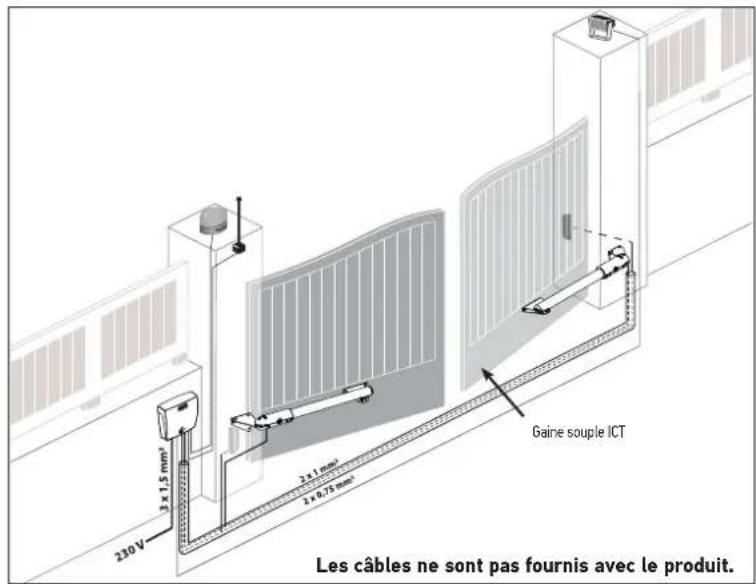 SOMFY Connectivity Kit - Cables a prévoir - 3