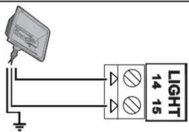SOMFY Connectivity Kit - Fonctionnement de l'éclairage de zone - 1