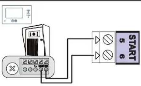 SOMFY Connectivity Kit - Visiophone (option) - 2